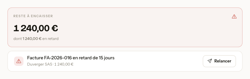 Le montant restant à encaisser et une facture en retard proposant une relance